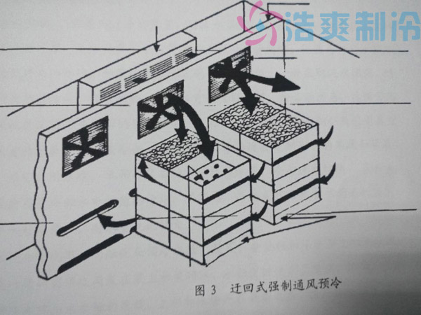 果蔬保鮮冷藏裝置技術(shù)專利圖3