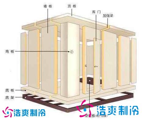 拼裝式冷庫(kù)